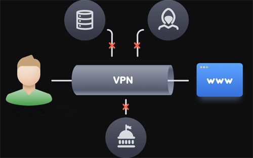 NordVPN avec un VPN